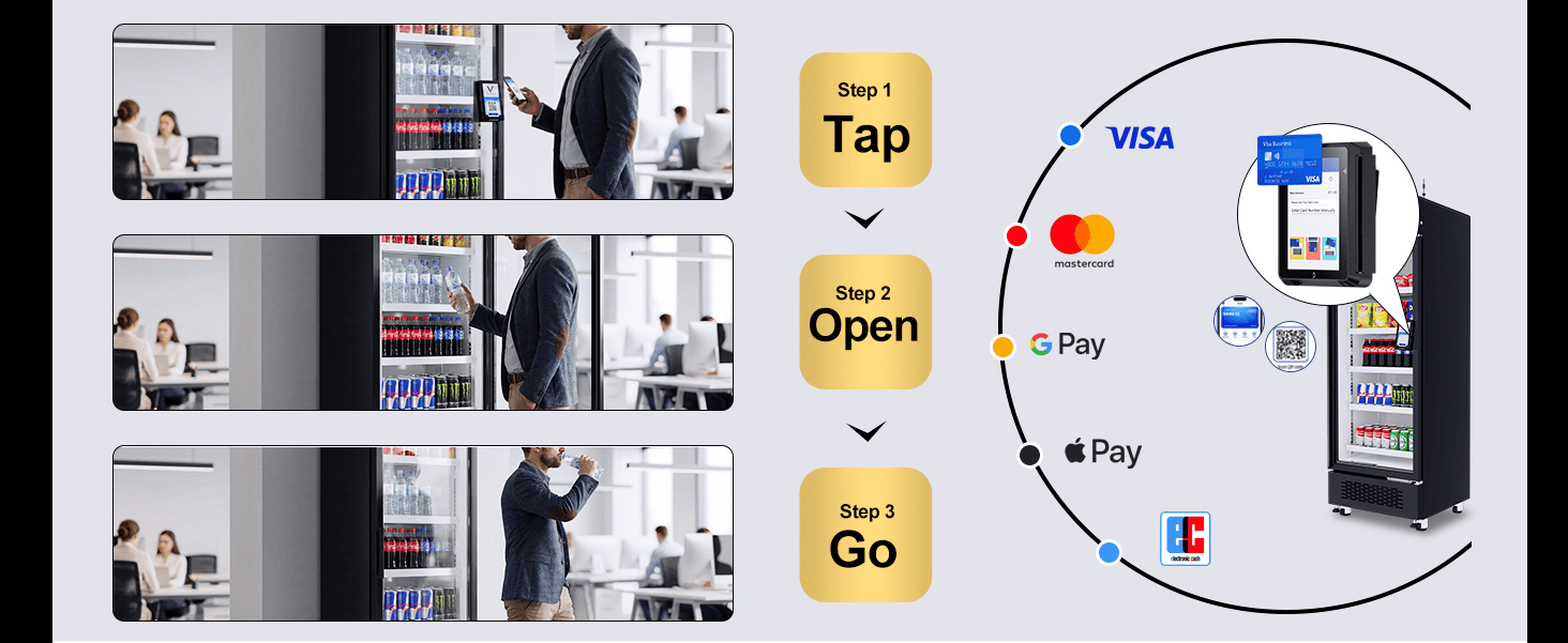 Беспрекорни ток плаћања AFEN-а Беспрекорни ток куповине „Grab and Go“ који подржава глобалне методе безготовинског плаћања